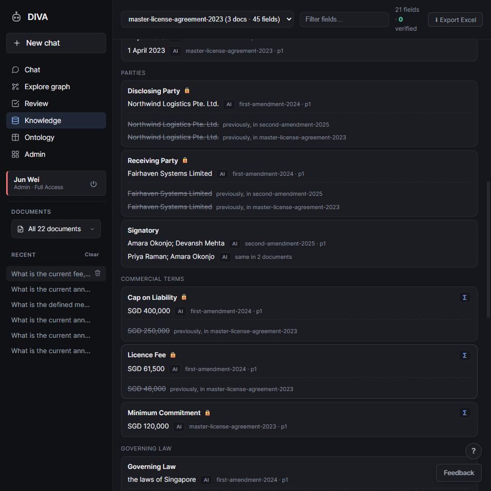 Current contract values with their source documents and earlier values